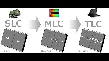 Выбор ssd, памяти ссд накопителя TLC или 3D V NAND, контроллер.