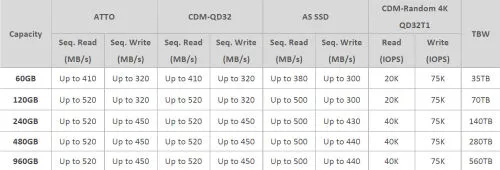 ASU650SS-480GT-R 2.5" 480Gb ADATA Ultimate SU650 ASU650SS-480GT-R, SATA 6Gb/s, R520 - W450 Mb/s, IOPS 75k, 7mm