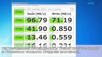 Есть ли разница между SD-флешками? (SDXC UHS-I U1, U3 и т.д.) тест Pro Hi-Tech