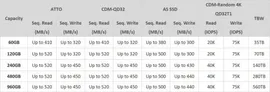 ASU650SS-120GT-R 2.5" 120Gb ADATA Ultimate SU650 ASU650SS-120GT-R, SATA 6Gb/s, R520 - W320 Mb/s, 7mm