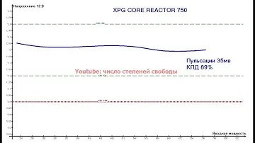 XPG CORE REACTOR 750G 750W
